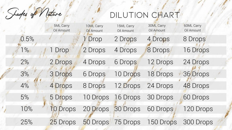 Wintergreen (Gaultheria Procumbens)